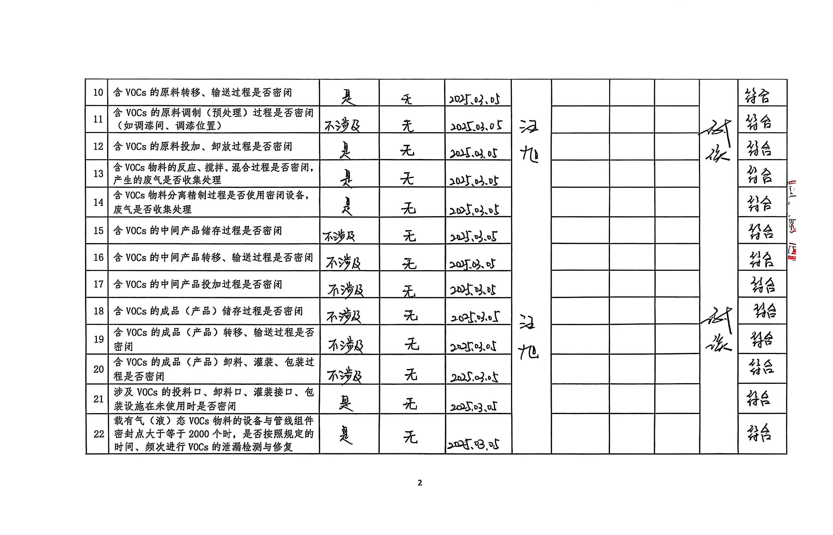 2025年第一季度揮發(fā)性有機物整治企業(yè)自查表(用印版)_頁面_2.jpg