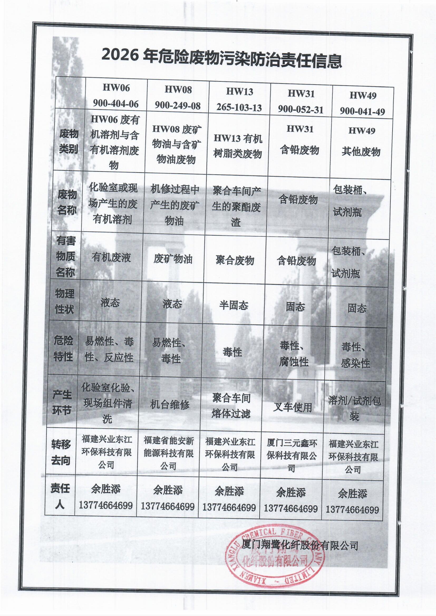 7、2026危險(xiǎn)廢物污染防治責(zé)任信息.jpg